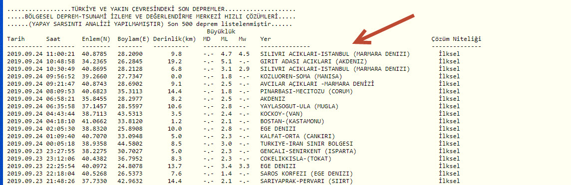 Son Dakika: İstanbul’da deprem oldu! Depremin şiddeti 4.7 olarak açıklandı; İstanbul Silivri sularında...