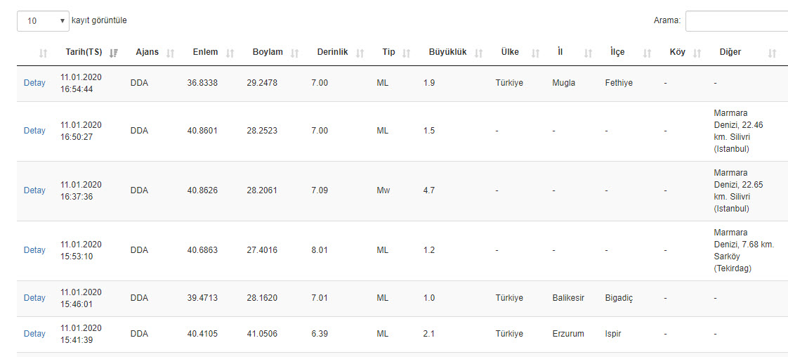 İSTANBUL DEPREM İLE SARSILDI! İstanbul’da son dakika şiddetli deprem: İşte AFAD ve Kandilli son depremler listesi