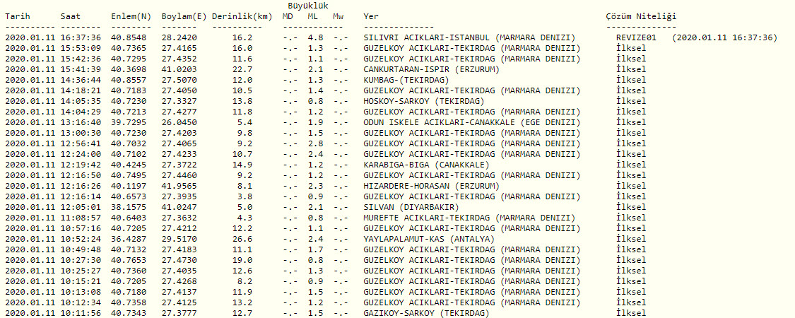 İSTANBUL DEPREM İLE SARSILDI! İstanbul’da son dakika şiddetli deprem: İşte AFAD ve Kandilli son depremler listesi