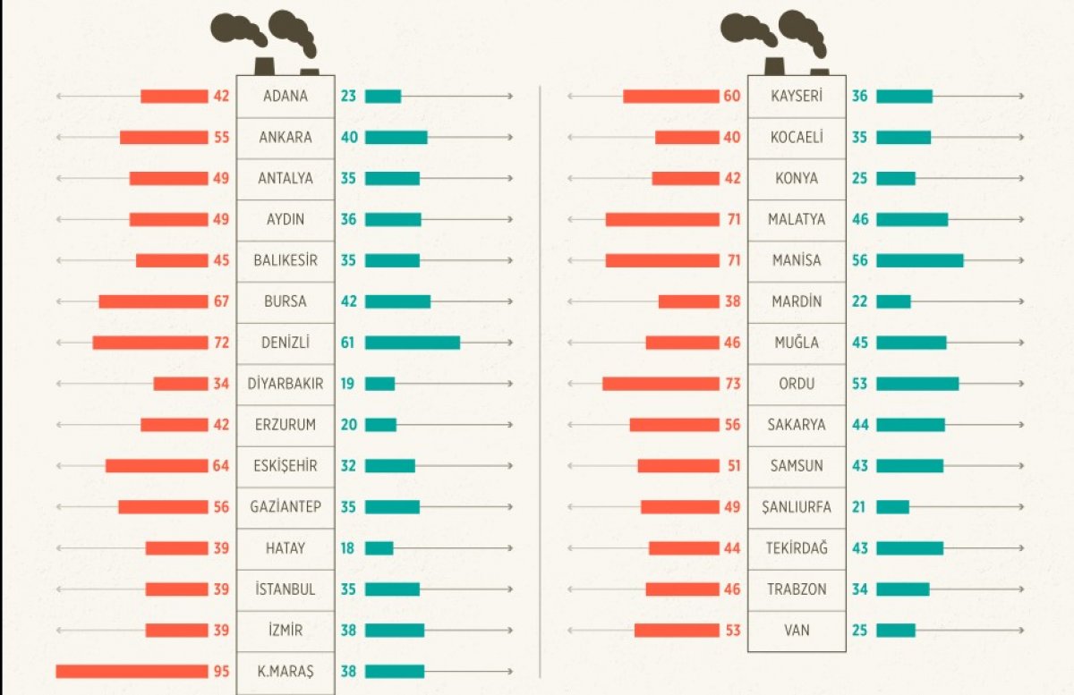 Son dakika: Coronavirüs önlemleri havayı temizledi! İşte hava kirliliğinin en çok gerilediği iller...