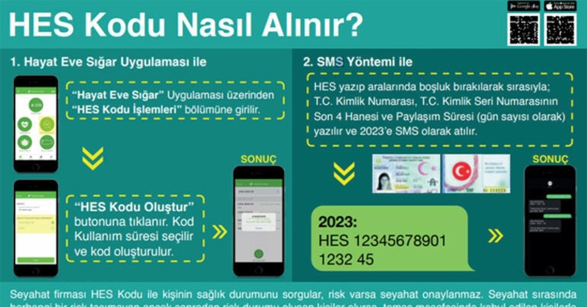 HES kodu nasıl alınır ve başvuru nasıl yapılır, ne işe yarar? Seyahat