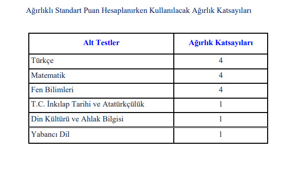 MEB ile LGS sözel ve sayısal puan hesaplama nasıl yapılır? Liselere Geçiş Sistemi LGS puan hesaplama işlemi 2020