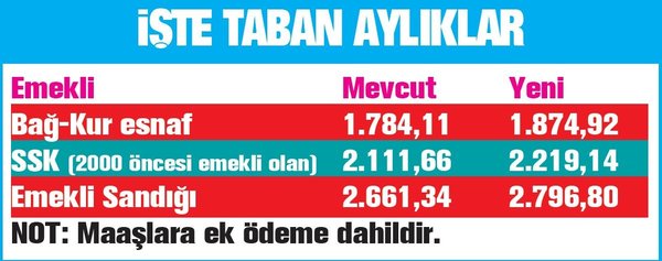 Memur ve emekliye zam! En düşük memur ve emekli maaşı ne kadar olacak?
