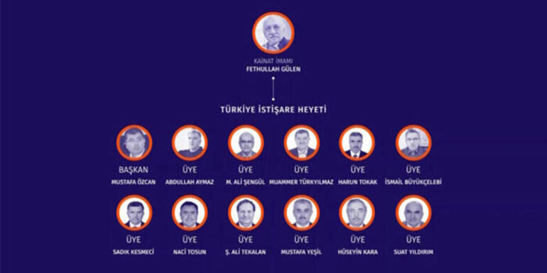 İşte FETÖ’nün beyin takımı!