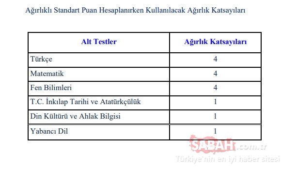 Nitelikli okul tercihi için LGS baraj puanı kaç? LGS 2020’de barajı geçmek için kaç net yapmak gerekiyor?