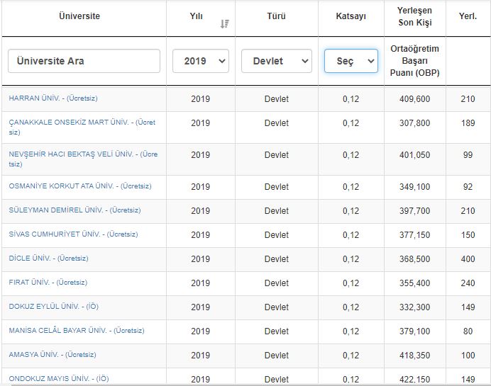 İlahiyat Fakültesi taban puanları, başarı sıralaması ve kontenjanları 2020: YKS üniversite sınavı İlahiyat taban puanları