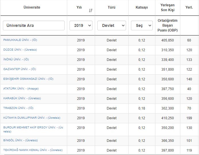 İlahiyat Fakültesi taban puanları, başarı sıralaması ve kontenjanları 2020: YKS üniversite sınavı İlahiyat taban puanları