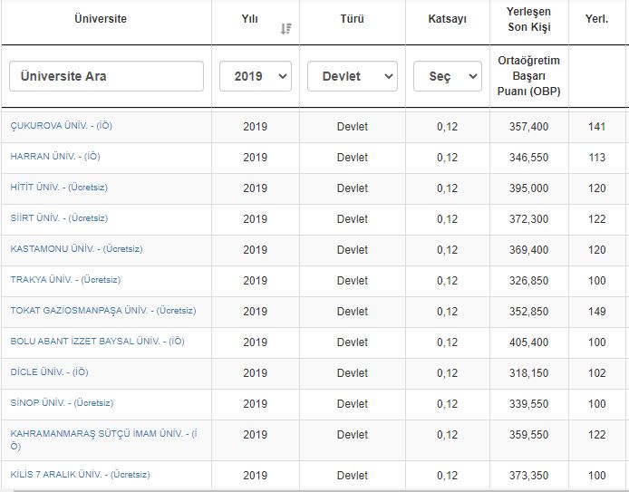 İlahiyat Fakültesi taban puanları, başarı sıralaması ve kontenjanları 2020: YKS üniversite sınavı İlahiyat taban puanları