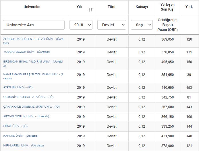 İlahiyat Fakültesi taban puanları, başarı sıralaması ve kontenjanları 2020: YKS üniversite sınavı İlahiyat taban puanları