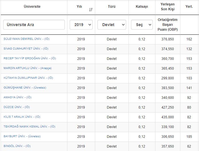 İlahiyat Fakültesi taban puanları, başarı sıralaması ve kontenjanları 2020: YKS üniversite sınavı İlahiyat taban puanları