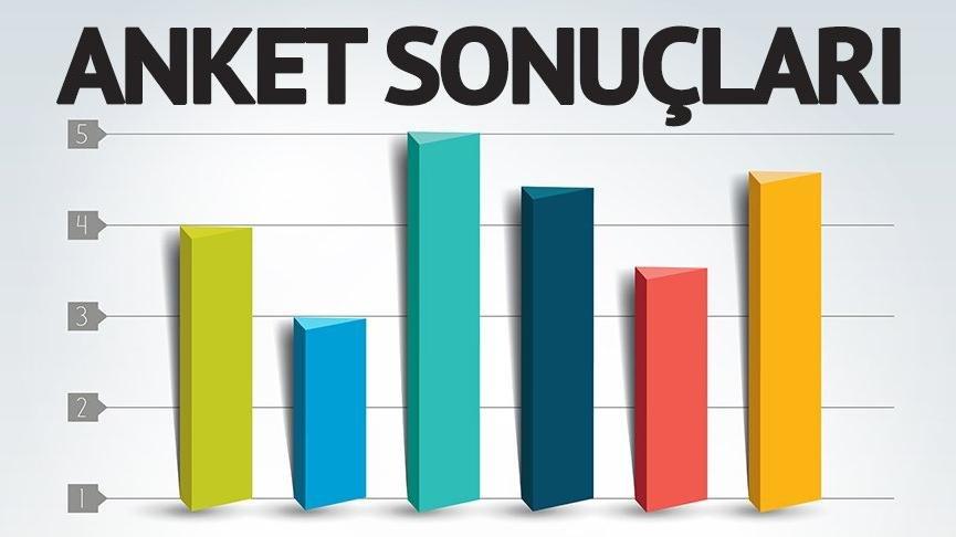 Son dakika: Başkan Erdoğan en yakın rakibine 3.5 kat fark attı! Çok çarpıcı anket sonuçları...