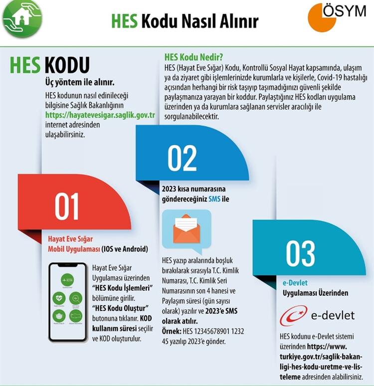 HES kodu nedir, nasıl alınır? ÖSYM HES kodu nasıl alınır, hangi sınavlar için gerekli?