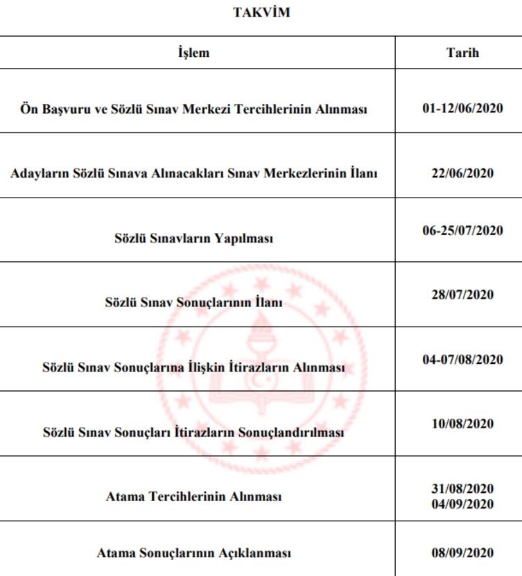 Sözleşmeli öğretmenlik atama tercihleri ne zaman? MEB ile 2020 Sözleşmeli öğretmenlik atama tercihle tarihleri ve takvimi!
