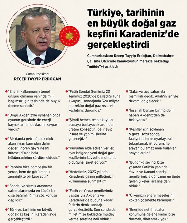 Fatih sondaj ile gelen tarihi adım! Başkan Erdoğan’ın doğalgaz müjdesini İran basını böyle gördü