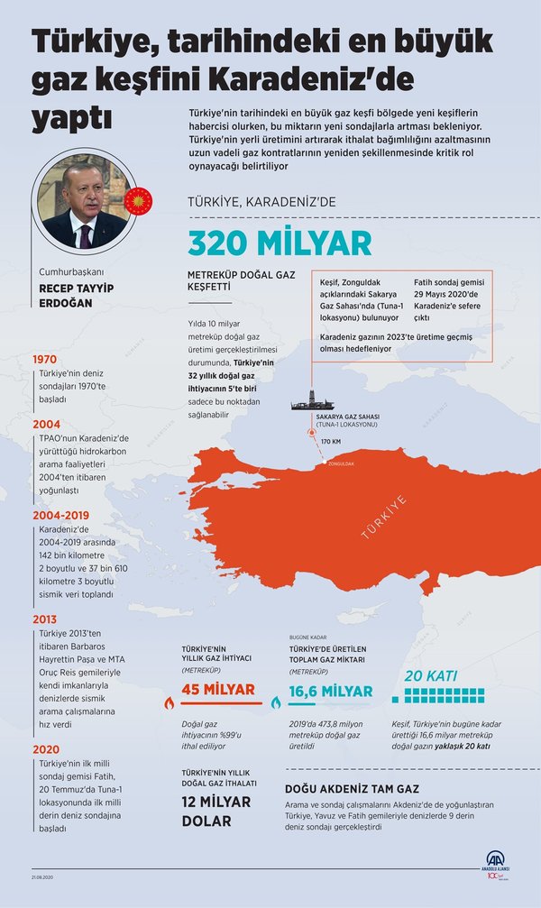 Fatih sondaj ile gelen tarihi adım! Başkan Erdoğan’ın doğalgaz müjdesini İran basını böyle gördü