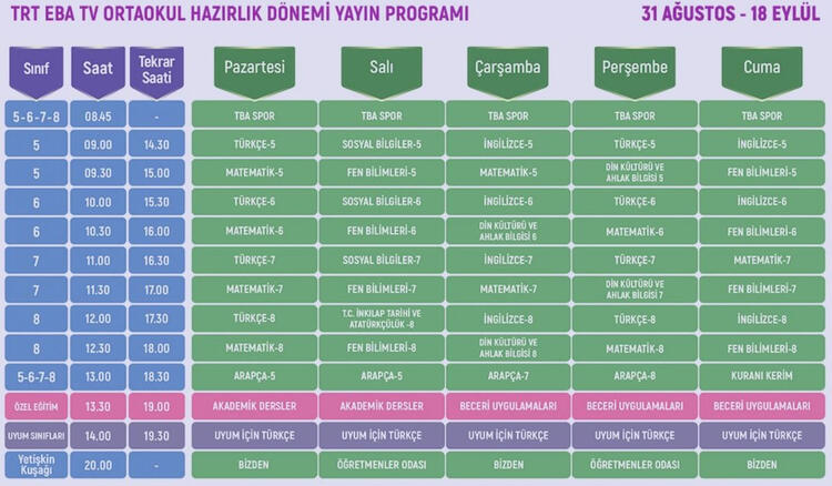 EBA TV ders programı 31 Ağustos-18 Eylül 2020! TRT EBA TV yayını ilkokul, ortaokul, lise ders programı ile ders tekrarı saatleri