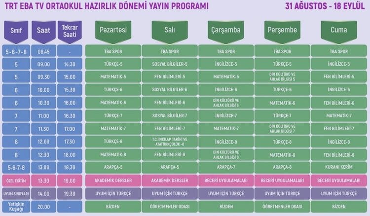 EBA TV ders programı 31 Ağustos Pazartesi: Canlı yayın ile TRT EBA TV ilkokul, ortaokul, lise ders programı ve tekrar dersi saati kaçta?