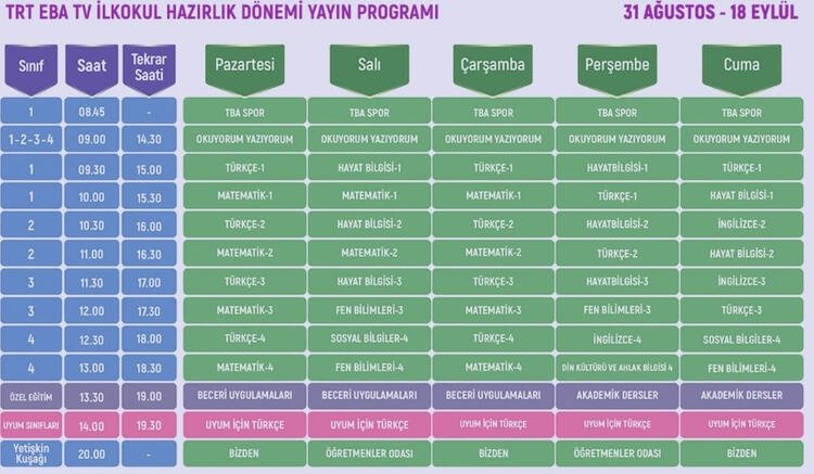 EBA TV ders programı 31 Ağustos Pazartesi: Canlı yayın ile TRT EBA TV ilkokul, ortaokul, lise ders programı ve tekrar dersi saati kaçta?