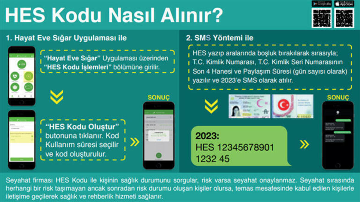 SON DAKİKA: Kamu kurumlarında HES Kodu dönemi başladı!