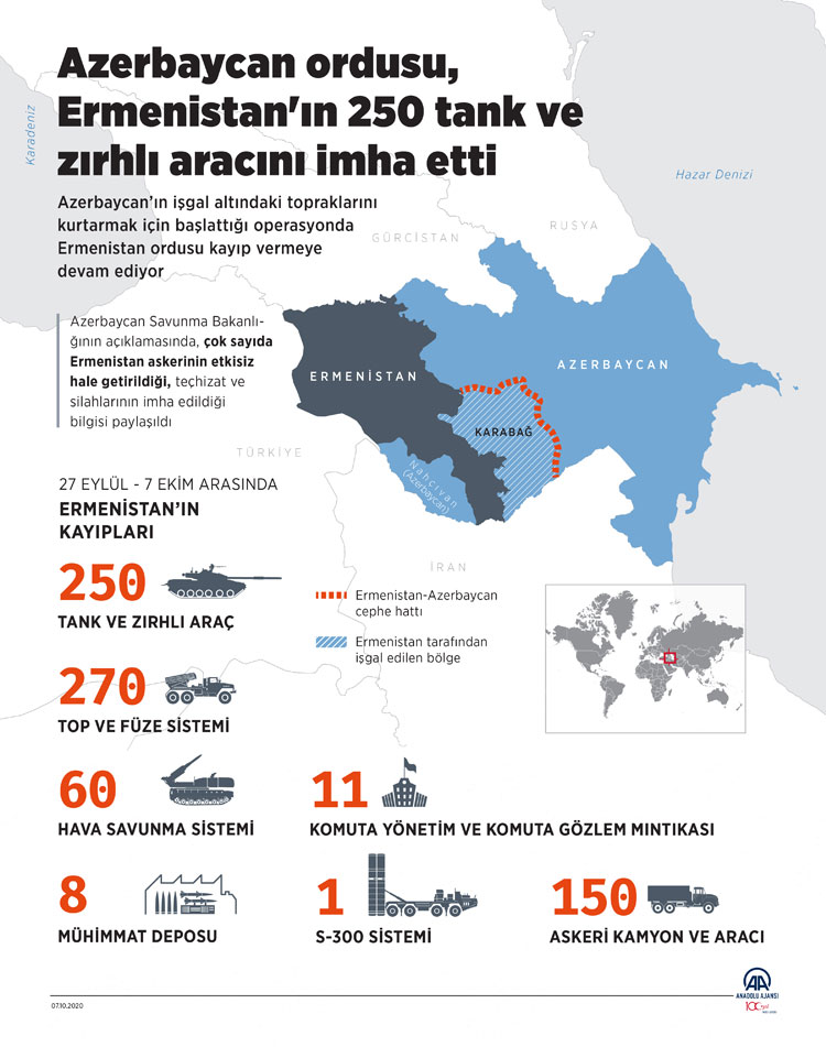 Azerbaycan-Ermenistan cephe hattından son dakika haberi! Ermenistan’a ait yüzlerce tank ve zırhlı araç imha edildi