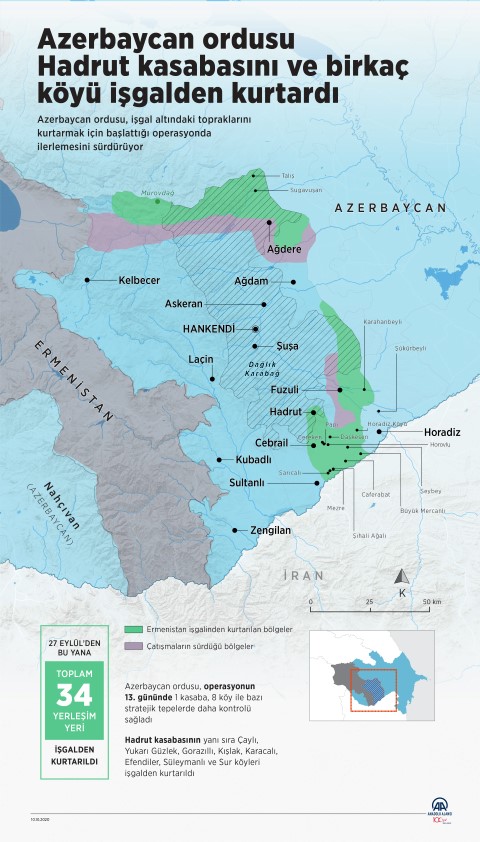 SON DAKİKA HABERİ: İşgalden kurtarılan bölgede Azerbaycan bayrağı dalgalanıyor! İşte Azerbaycan-Ermenistan cephe hattında son durum...