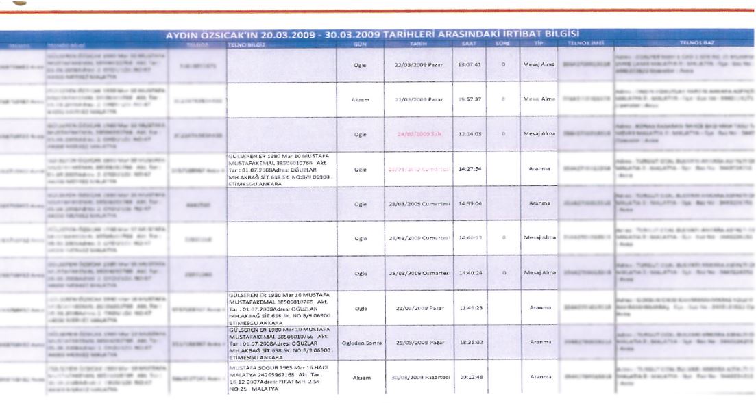 Son dakika haberi: Muhsin Yazıcıoğlu soruşturmasında şok detaylara ulaşıldı! Suikastçi astubay Aydın Özsıcak’ın dört günlük sırrı...