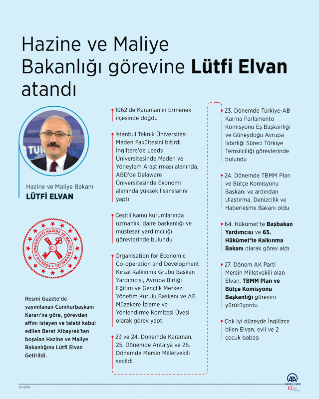 Yeni Bakan Lütfi Elvan kimdir, kaç yaşında, aslen nereli? Hazine ve Maliye Bakanı’ndan son dakika açıklaması:  Benim için sürpriz oldu...