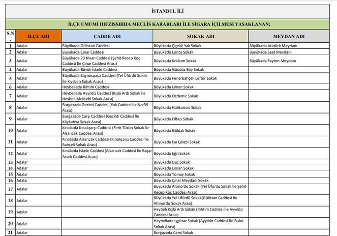 Sigara içme yasağından son dakika haberi: İstanbul’da sigara yasağı getirilen alanlar açıklandı! İşte ilçe ilçe tam liste...