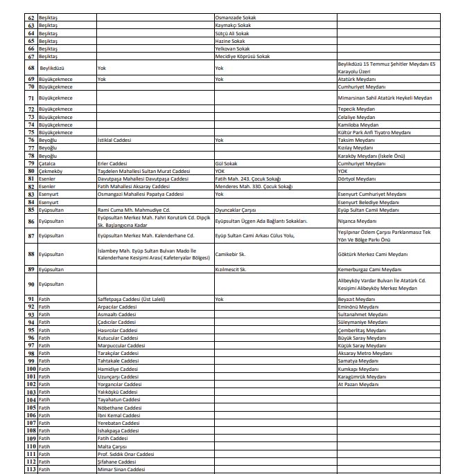 Sigara içme yasağından son dakika haberi: İstanbul’da sigara yasağı getirilen alanlar açıklandı! İşte ilçe ilçe tam liste...