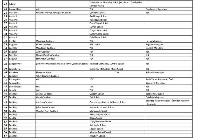 Sigara içme yasağından son dakika haberi: İstanbul’da sigara yasağı getirilen alanlar açıklandı! İşte ilçe ilçe tam liste...