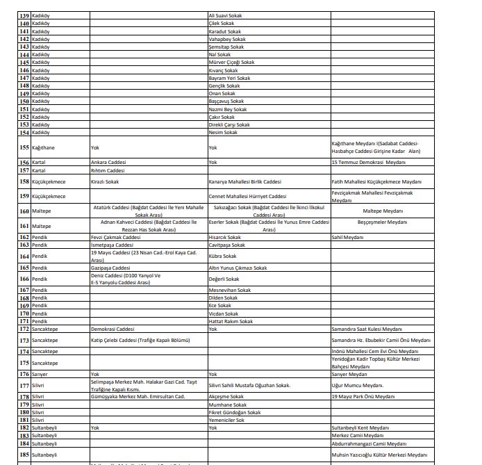Sigara içme yasağından son dakika haberi: İstanbul’da sigara yasağı getirilen alanlar açıklandı! İşte ilçe ilçe tam liste...