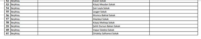 Sigara içme yasağından son dakika haberi: İstanbul’da sigara yasağı getirilen alanlar açıklandı! İşte ilçe ilçe tam liste...