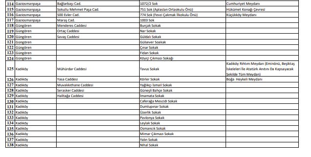 Sigara içme yasağından son dakika haberi: İstanbul’da sigara yasağı getirilen alanlar açıklandı! İşte ilçe ilçe tam liste...
