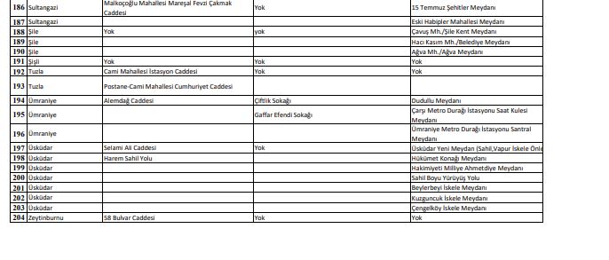 Sigara içme yasağından son dakika haberi: İstanbul’da sigara yasağı getirilen alanlar açıklandı! İşte ilçe ilçe tam liste...