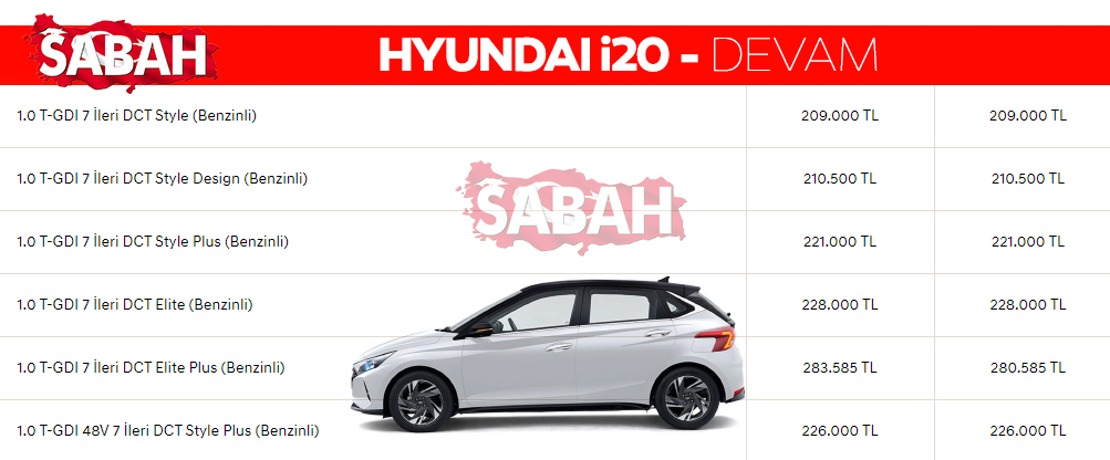 Son Dakika Haberi: İşte 2020 Aralık ayı sıfır otomobil fiyatları! Yeni listedeki indirimler de belli oldu