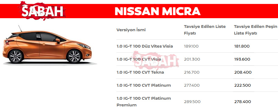 Son Dakika Haberi: İşte 2020 Aralık ayı sıfır otomobil fiyatları! Yeni listedeki indirimler de belli oldu