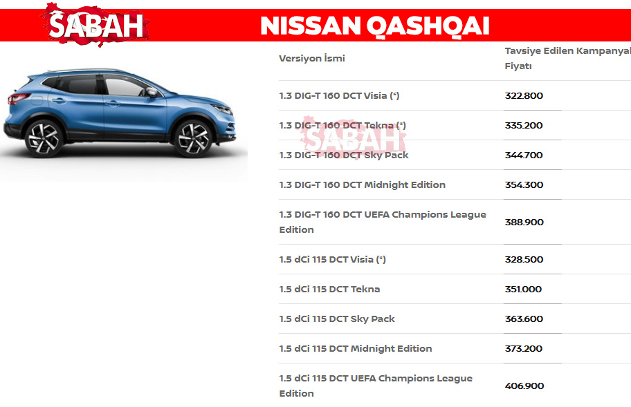 Son Dakika Haberi: İşte 2020 Aralık ayı sıfır otomobil fiyatları! Yeni listedeki indirimler de belli oldu