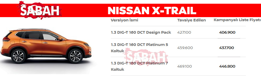 Son Dakika Haberi: İşte 2020 Aralık ayı sıfır otomobil fiyatları! Yeni listedeki indirimler de belli oldu