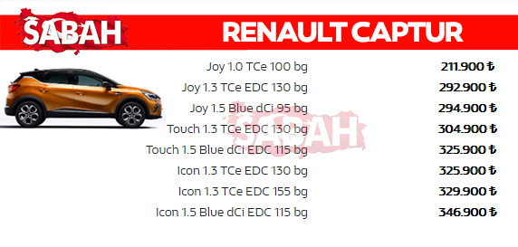 Son Dakika Haberi: İşte 2020 Aralık ayı sıfır otomobil fiyatları! Yeni listedeki indirimler de belli oldu