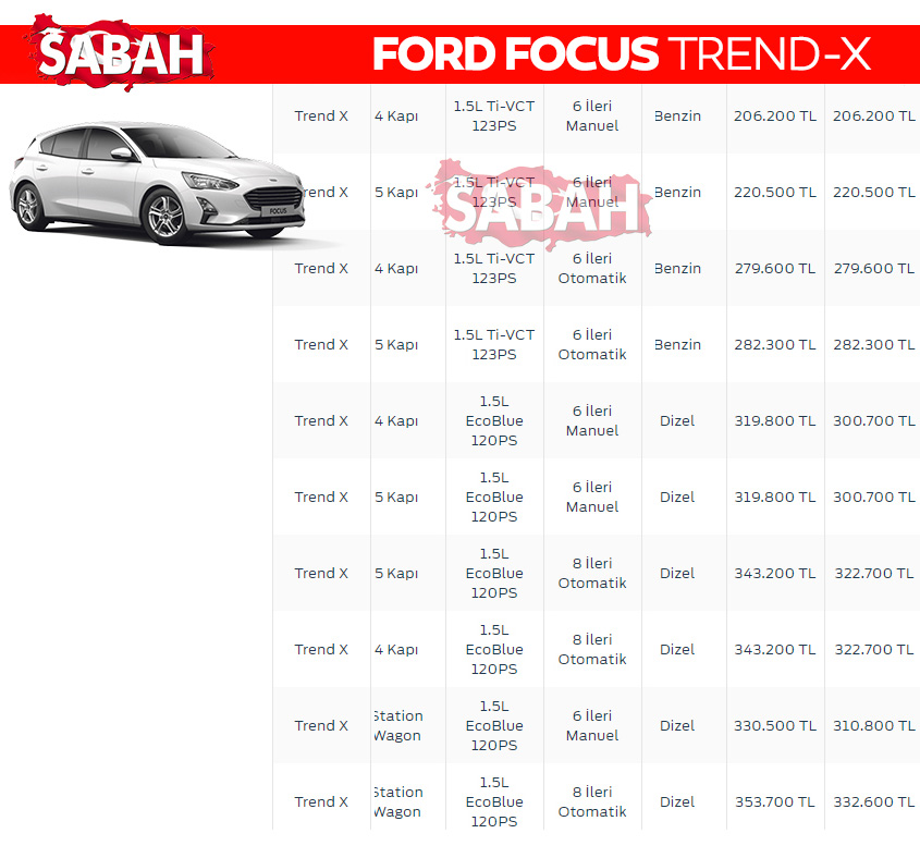 Son Dakika Haberi: İşte 2020 Aralık ayı sıfır otomobil fiyatları! Yeni listedeki indirimler de belli oldu