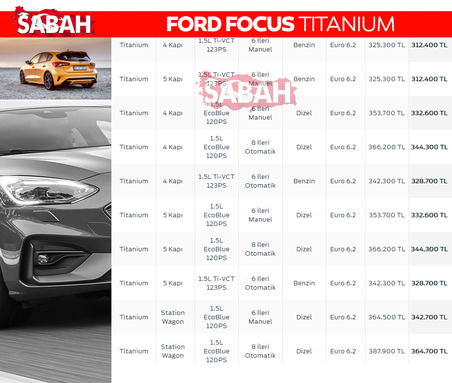 Son Dakika Haberi: İşte 2020 Aralık ayı sıfır otomobil fiyatları! Yeni listedeki indirimler de belli oldu