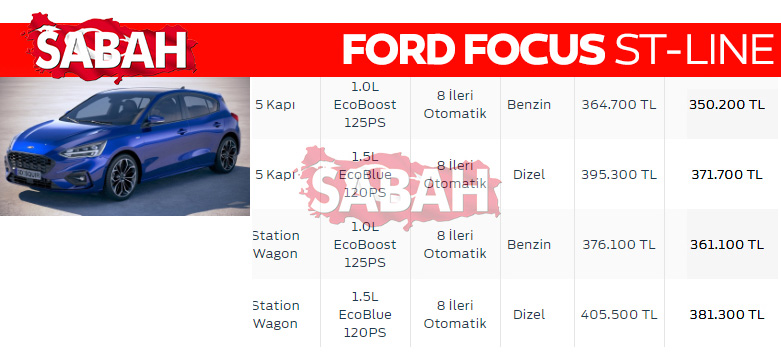 Son Dakika Haberi: İşte 2020 Aralık ayı sıfır otomobil fiyatları! Yeni listedeki indirimler de belli oldu