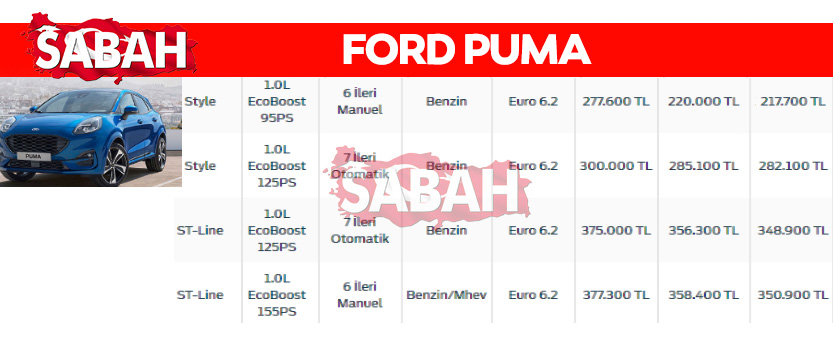 Son Dakika Haberi: İşte 2020 Aralık ayı sıfır otomobil fiyatları! Yeni listedeki indirimler de belli oldu