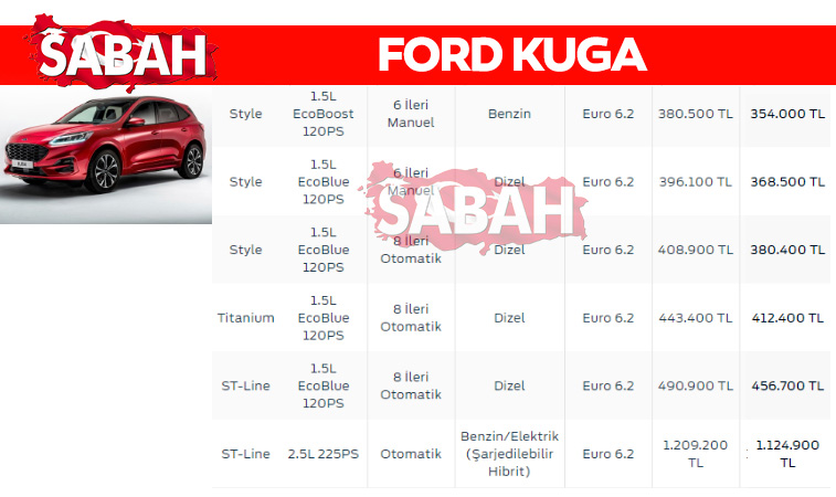 Son Dakika Haberi: İşte 2020 Aralık ayı sıfır otomobil fiyatları! Yeni listedeki indirimler de belli oldu
