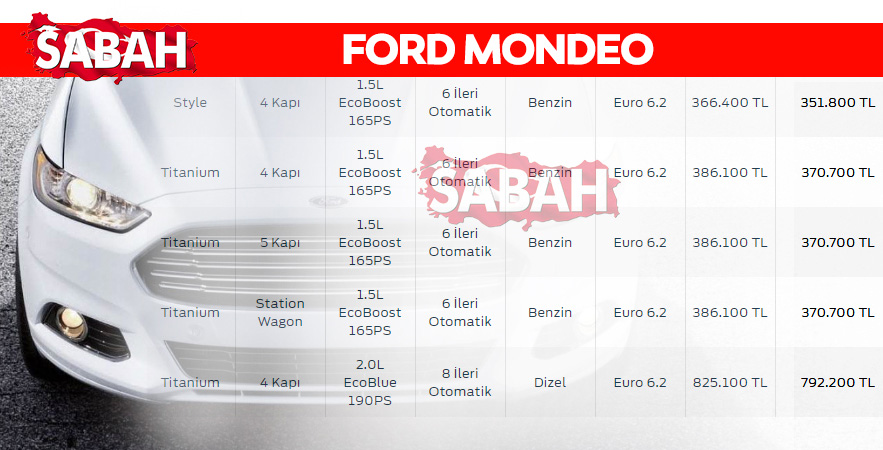 Son Dakika Haberi: İşte 2020 Aralık ayı sıfır otomobil fiyatları! Yeni listedeki indirimler de belli oldu