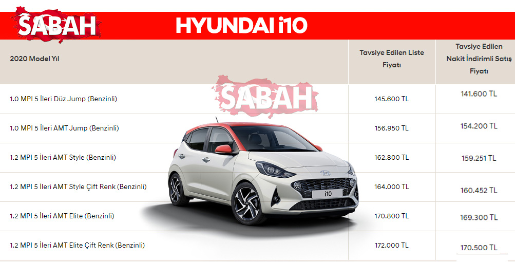 Son Dakika Haberi: İşte 2020 Aralık ayı sıfır otomobil fiyatları! Yeni listedeki indirimler de belli oldu