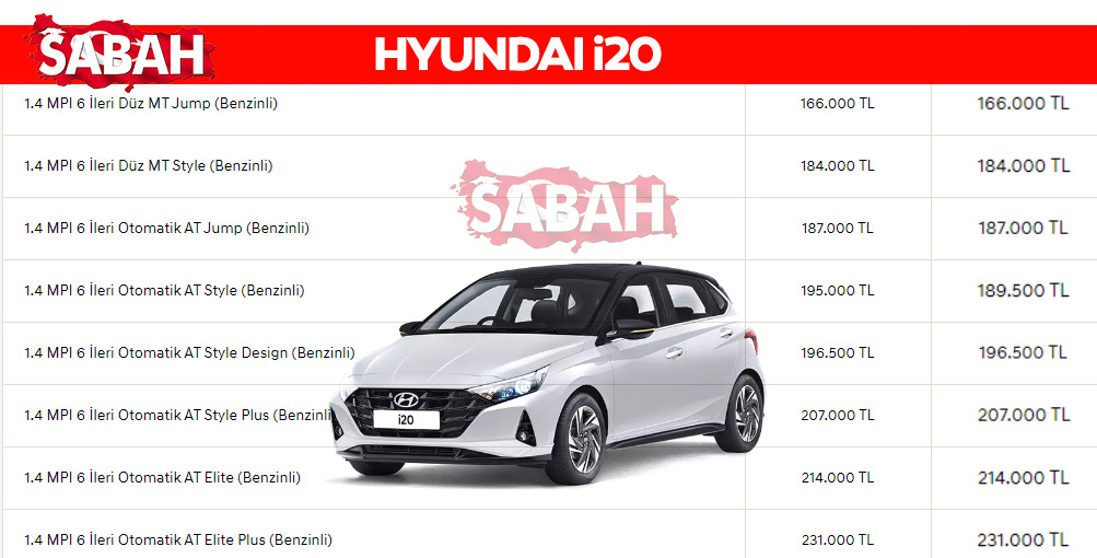 Son Dakika Haberi: İşte 2020 Aralık ayı sıfır otomobil fiyatları! Yeni listedeki indirimler de belli oldu