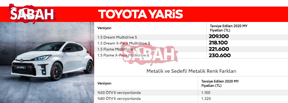 Son Dakika Haberi: İşte 2020 Aralık ayı sıfır otomobil fiyatları! Yeni listedeki indirimler de belli oldu