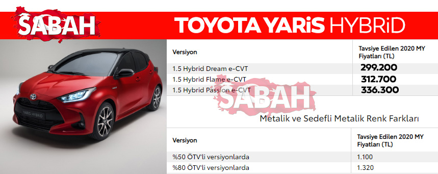 Son Dakika Haberi: İşte 2020 Aralık ayı sıfır otomobil fiyatları! Yeni listedeki indirimler de belli oldu