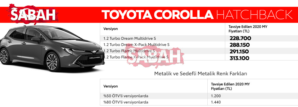 Son Dakika Haberi: İşte 2020 Aralık ayı sıfır otomobil fiyatları! Yeni listedeki indirimler de belli oldu